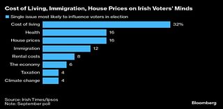 Irish Election Looks Like a Lost Moment for Crisis-Hit Sinn Fein