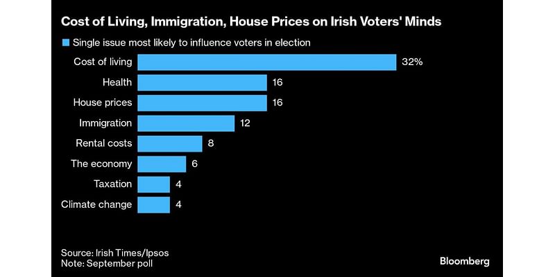 Irish Election Looks Like a Lost Moment for Crisis-Hit Sinn Fein