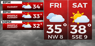 Justin Liles: Cloudy skies with sun and warmth this weekend