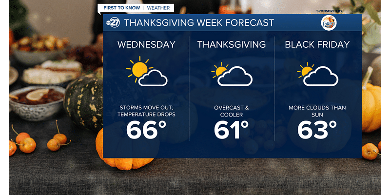 HOLIDAY WEEK FORECAST: Storms move out, cooler air and cloudy skies settle in