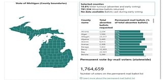 Michigan Voting Dashboard offers daily updates on the number of ballots cast in state