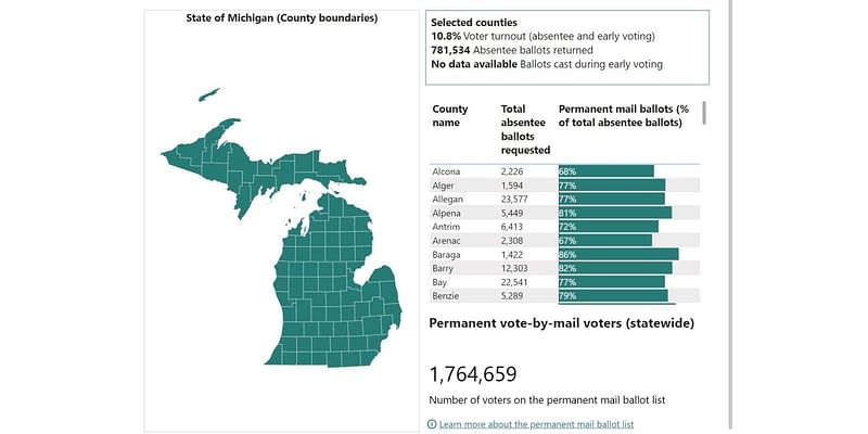 Michigan Voting Dashboard offers daily updates on the number of ballots cast in state