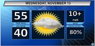 Northeast Ohio Wednesday forecast: Windy and a bit warmer