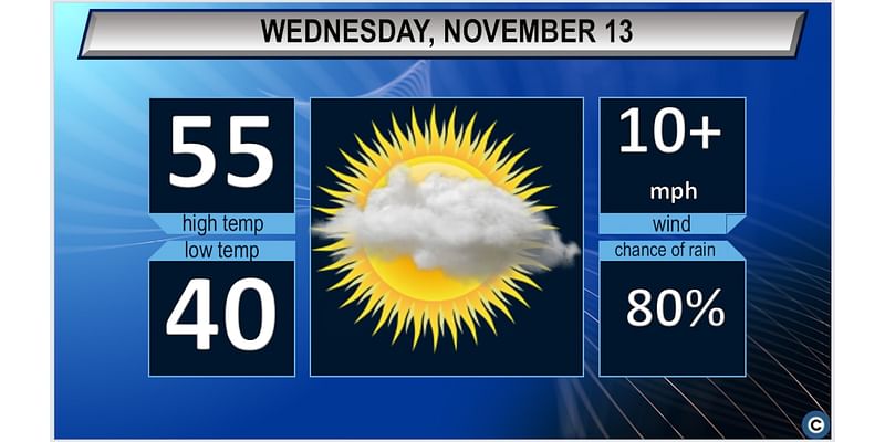 Northeast Ohio Wednesday forecast: Windy and a bit warmer